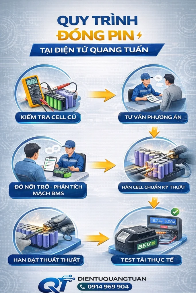 quy trình đóng pin tại điện tử quang tuấn