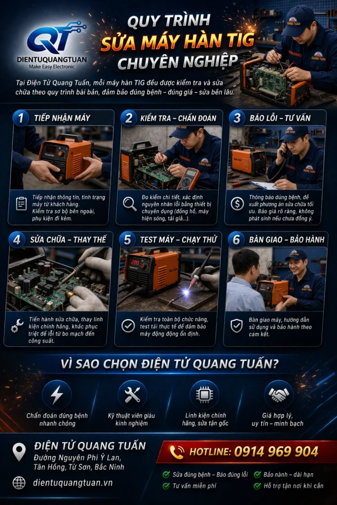 quy trình sửa máy hàn tig chuyên nghiệp