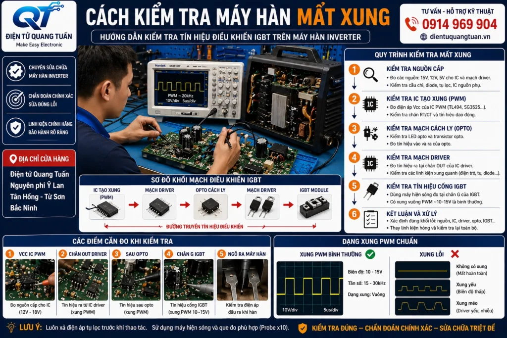 cách kiểm tra máy hàn mất xung