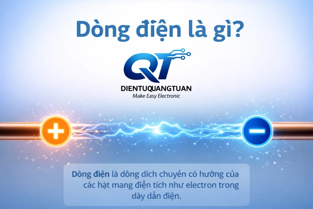 dòng điện là gì