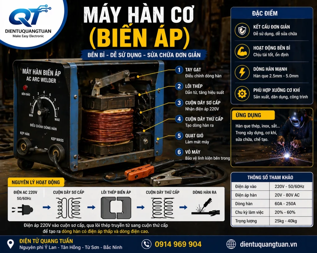 máy hàn cơ