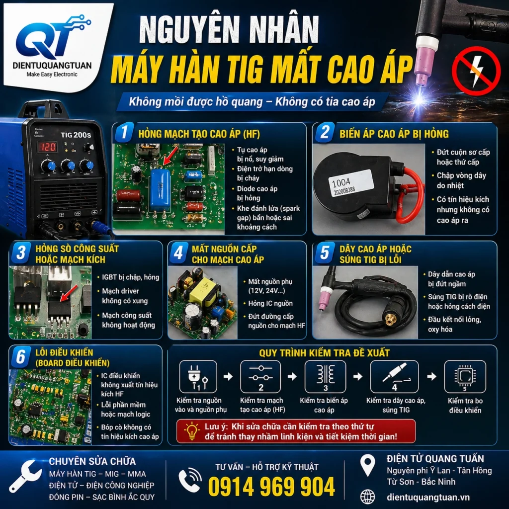 nguyên nhân máy hàn tig mất cao áp