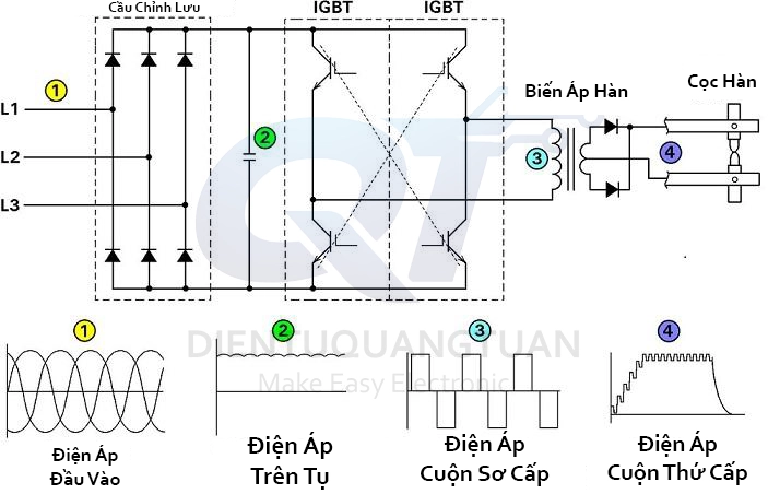 sơ đồ khối máy hàn 3 pha