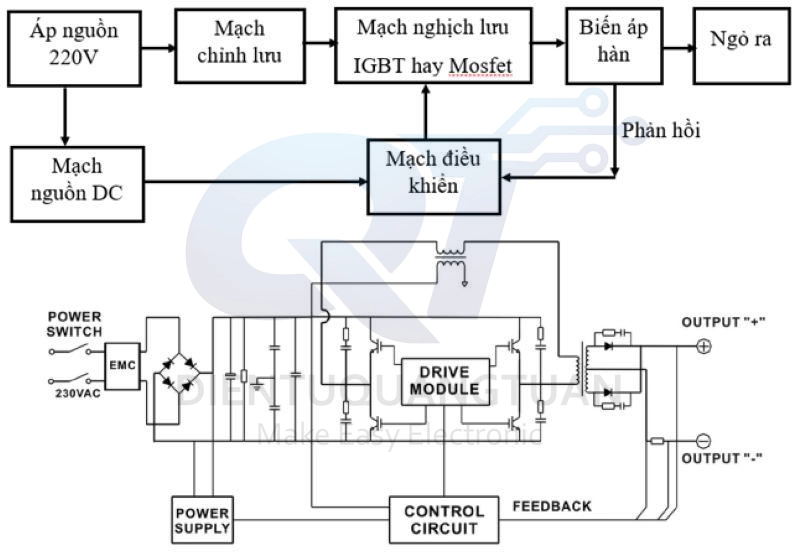 sơ đồ khối máy hàn chạy cầu H