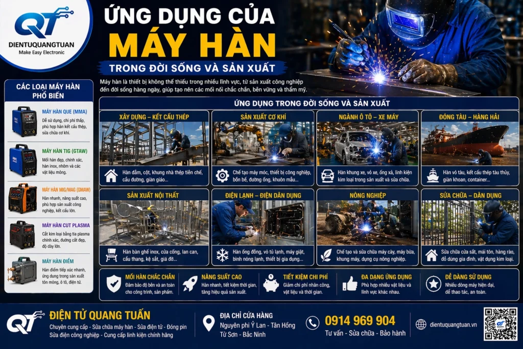 ứng dụng của máy hàn